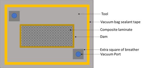 vacuum bag drop test|p172 vacuum bagging method.